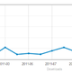 Image for article titled Anonymous, Decentralized and Uncensored File-Sharing is Booming